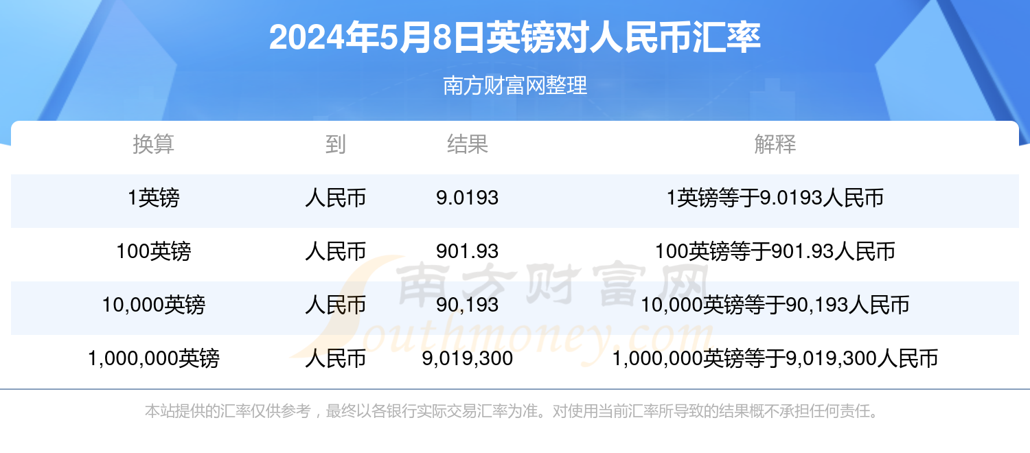 usdt汇率换算人民币-usdt对人民币汇率最新