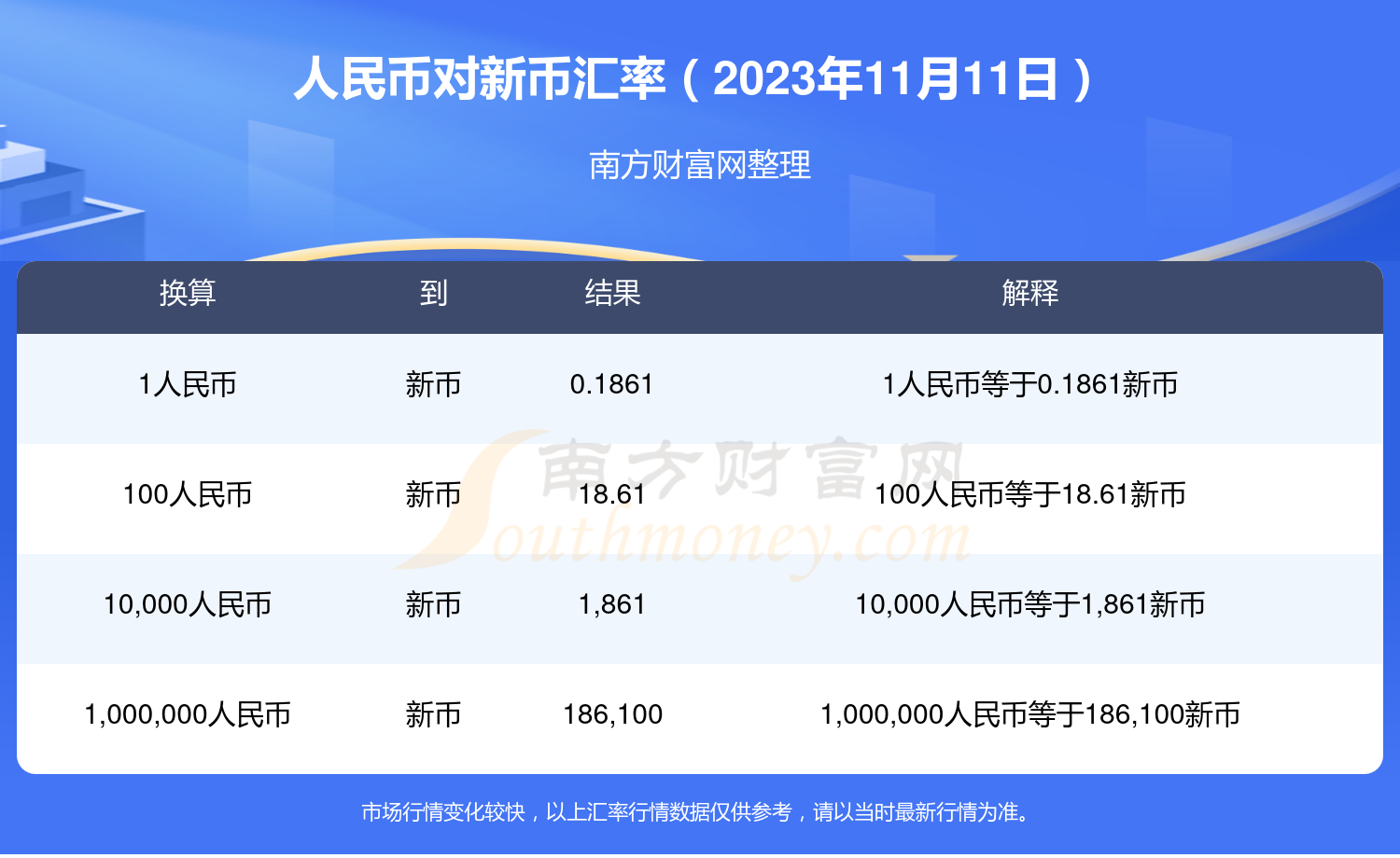 usdt汇率换算人民币-usdt对人民币汇率最新