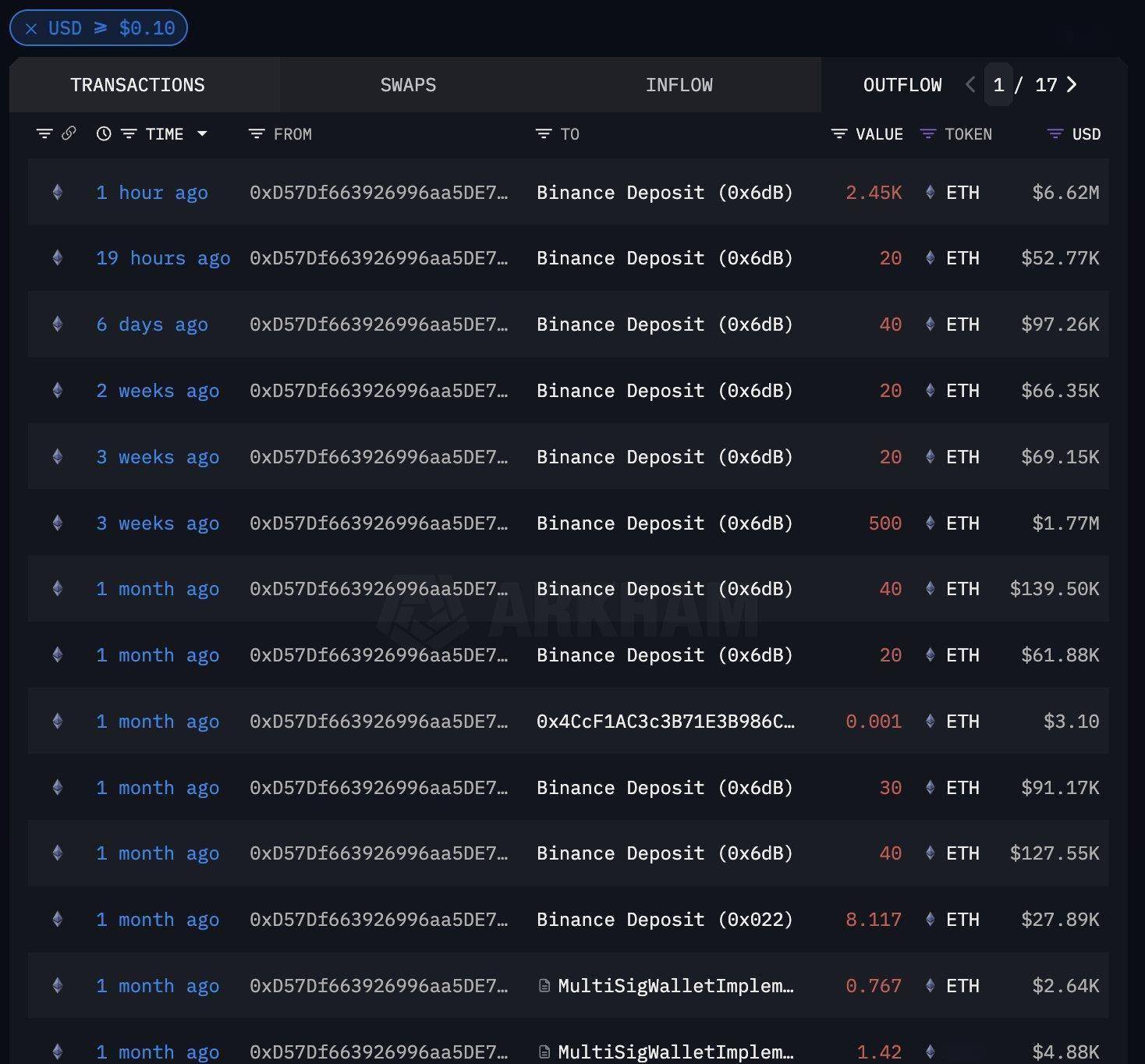 usdt换算美元-usdt换算成美元