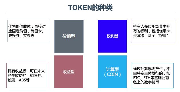 token体系-token based