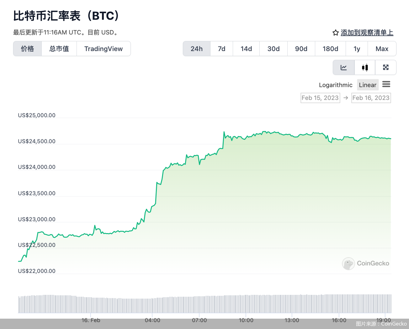 比特币美元最新价格新浪-比特币美元价格新浪财经类