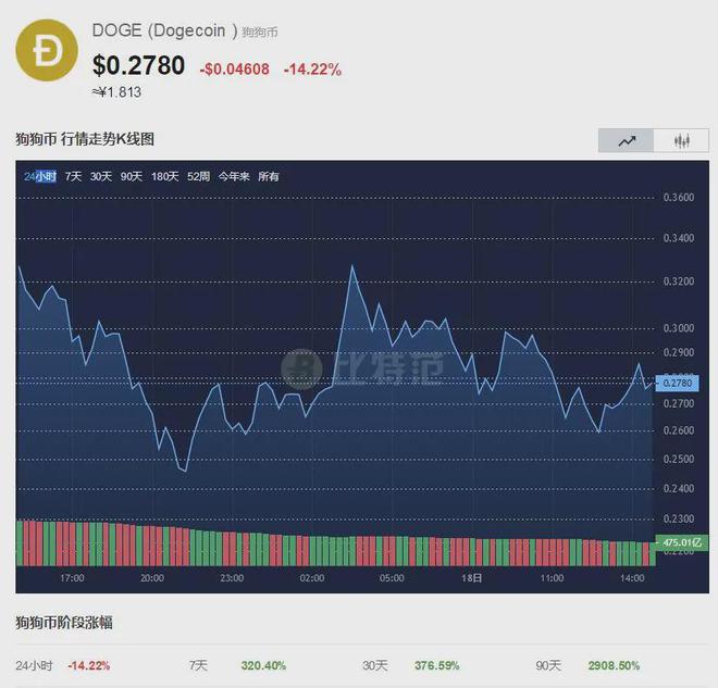 莱特币今日价格-莱特币今日价格行情金色柴静