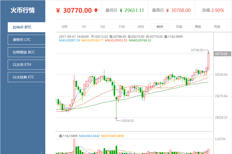 比特币价格今日行情价格-币圈十大交易所app下载