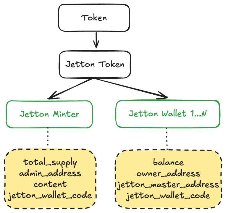 tokenmeaning的简单介绍