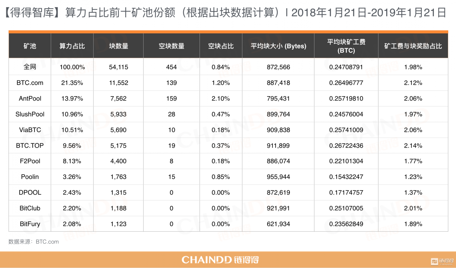 虚拟币价格排行榜-虚拟币价格排行榜最新