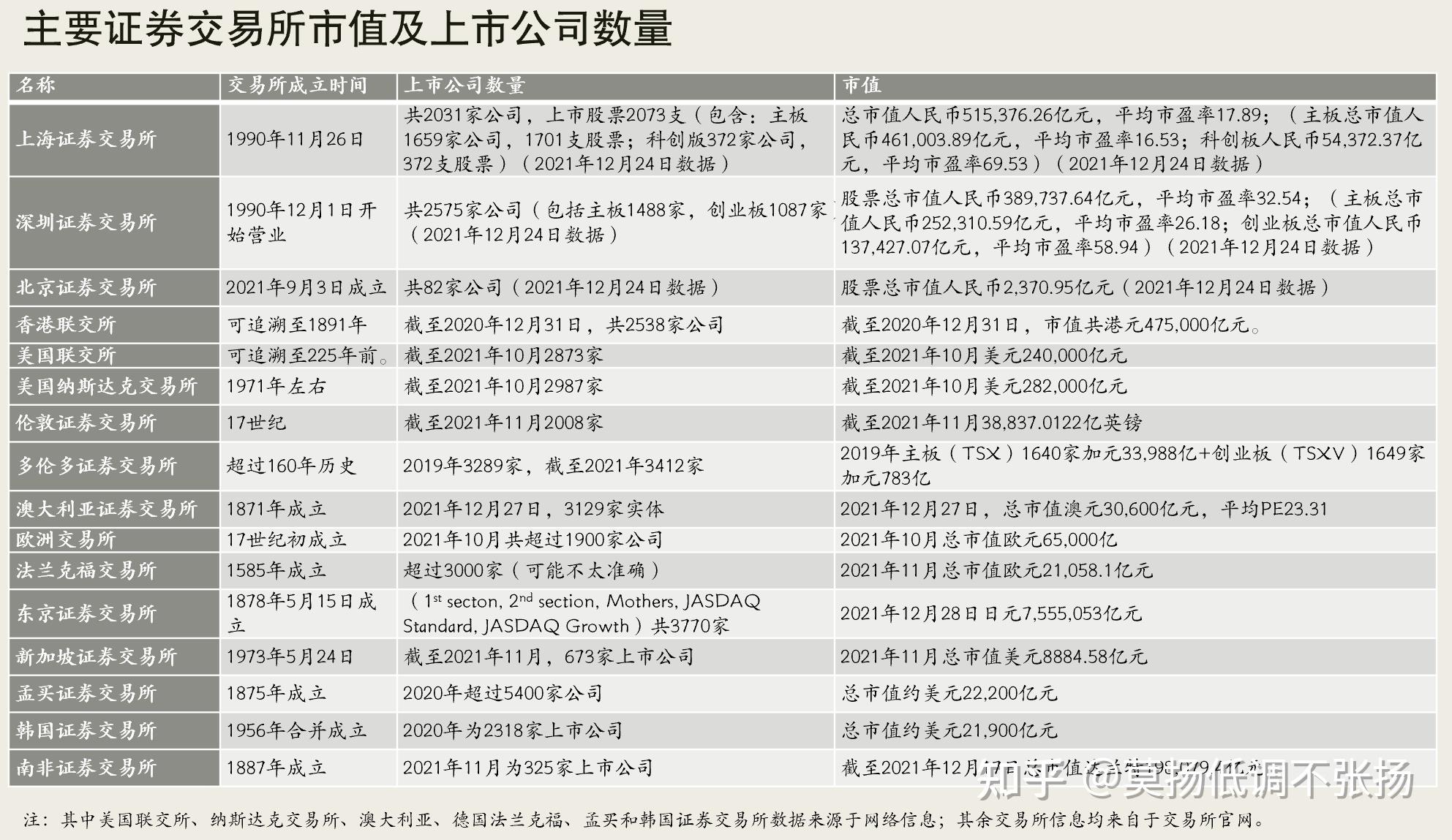 加密货币交易所市场份额排行-加密货币交易所市场份额排行榜最新