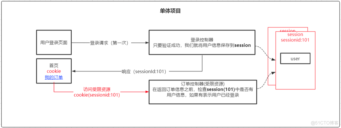 token过期了怎么处理-token过期了怎么处理java