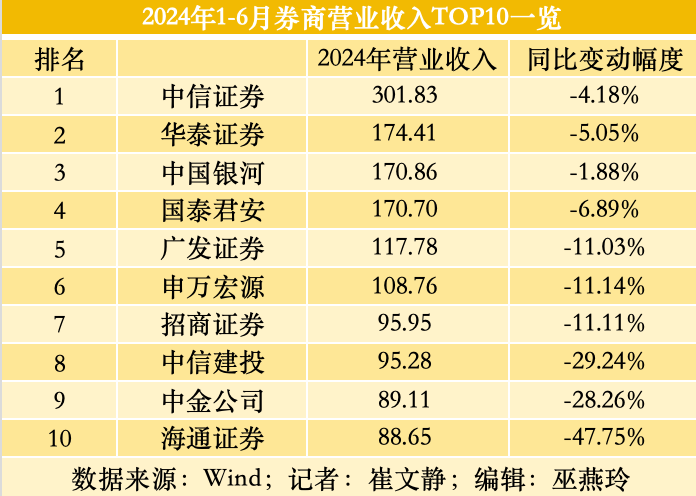 交易所如何对券商委托排序-交易所如何对券商委托排序进行