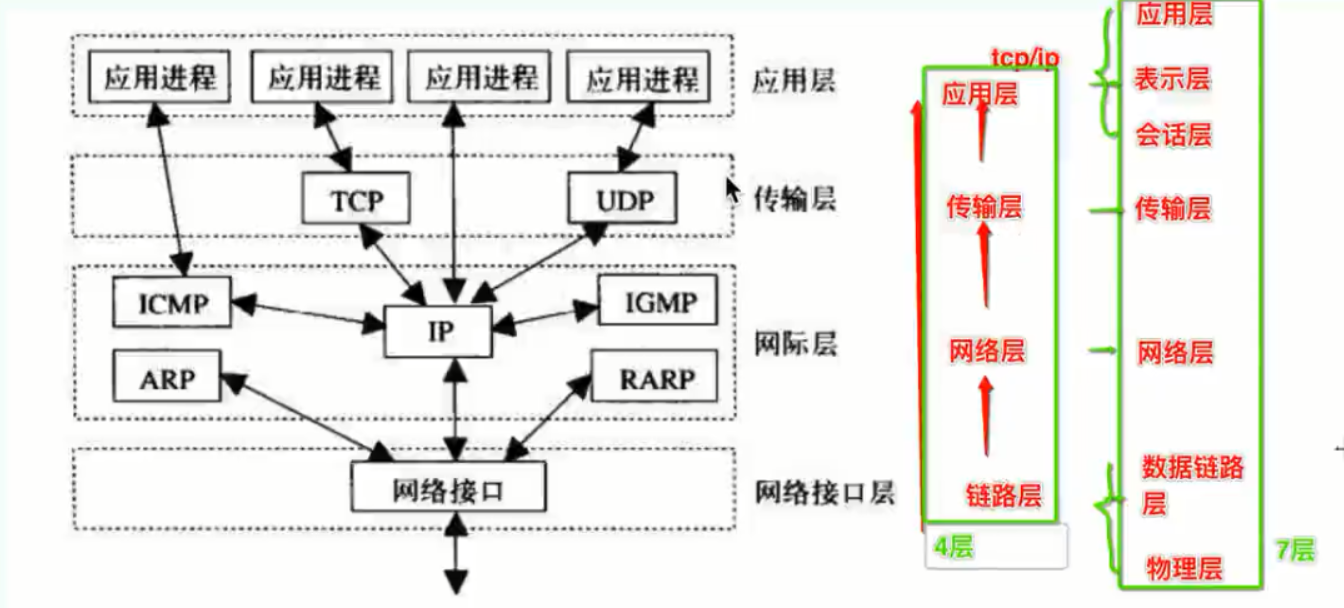 ethernet/ip协议-ethernetip协议与profinet