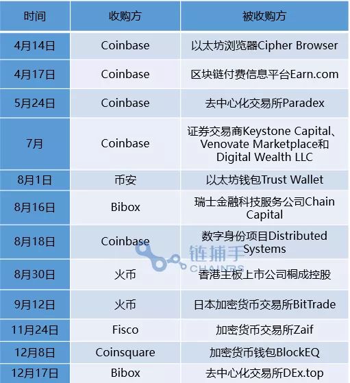 三大交易所是哪三个平台-三大交易所是哪三个平台交易