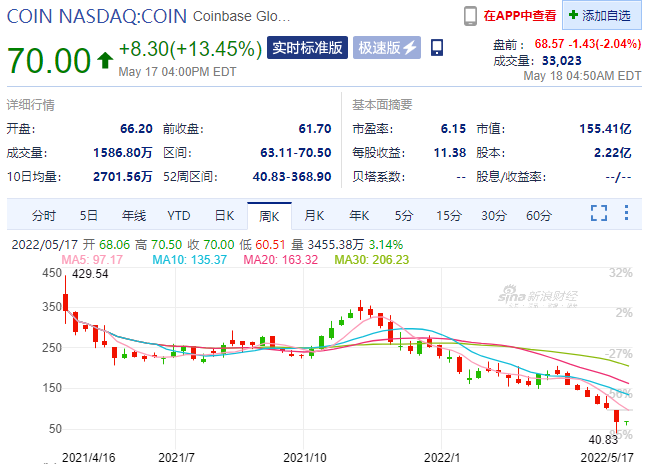 coinbase上币公告-coinbase币上线计划