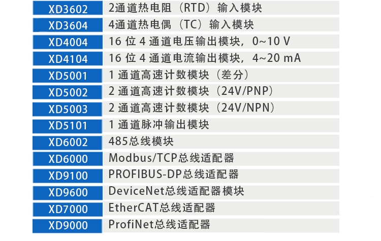 ethercat远程io模块-modbus tcp远程io模块