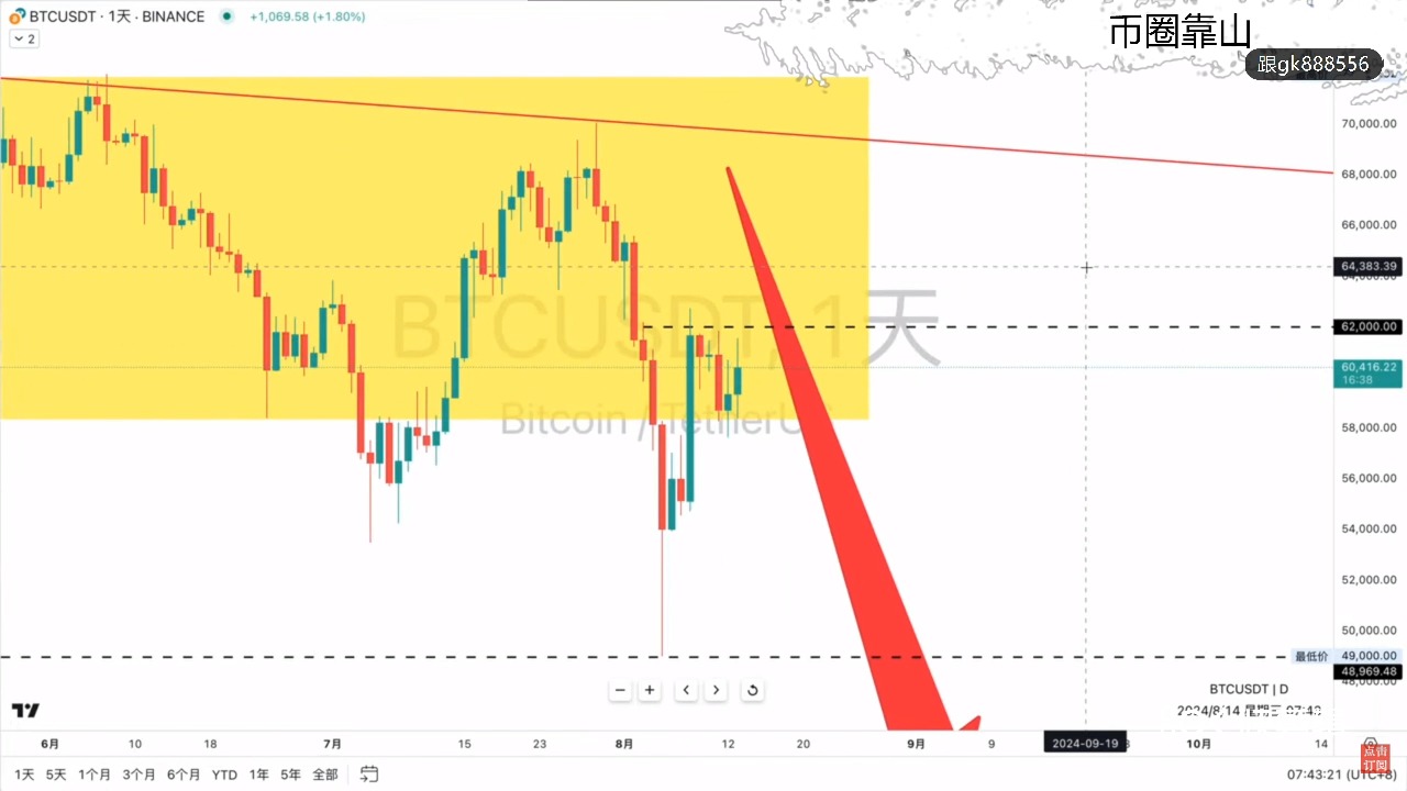 usdt价格今日行情比特币-btcusdt价格今日行情