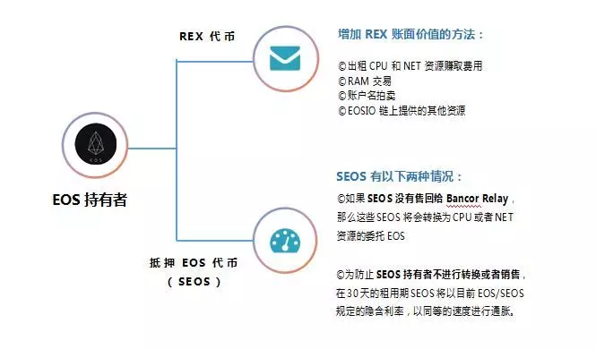 tokentoken官网20的简单介绍