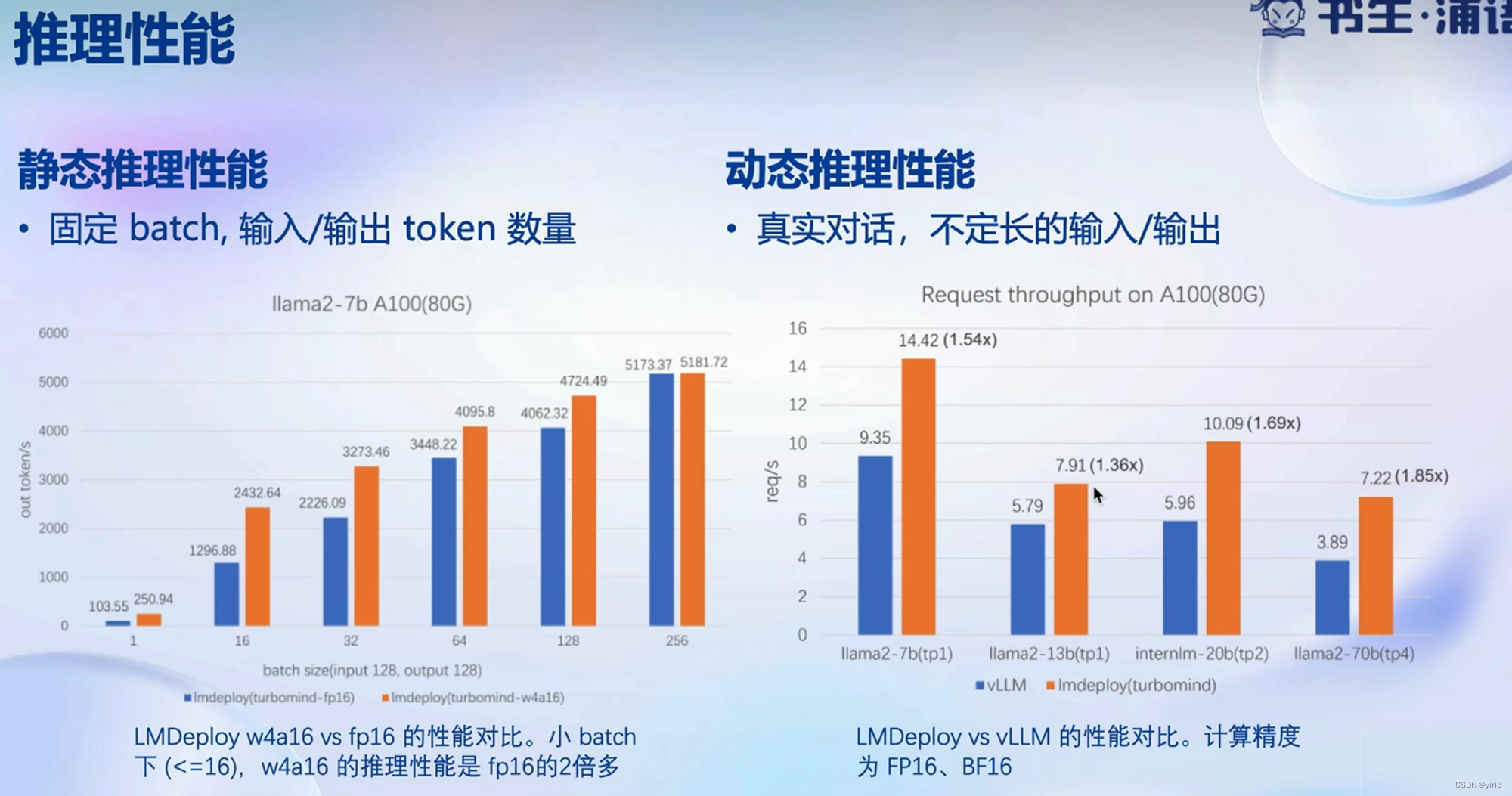 tokenlm官网-tokenclub官网