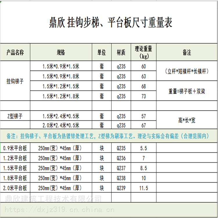 梯子的尺寸对照表-永久翻国外梯子windows