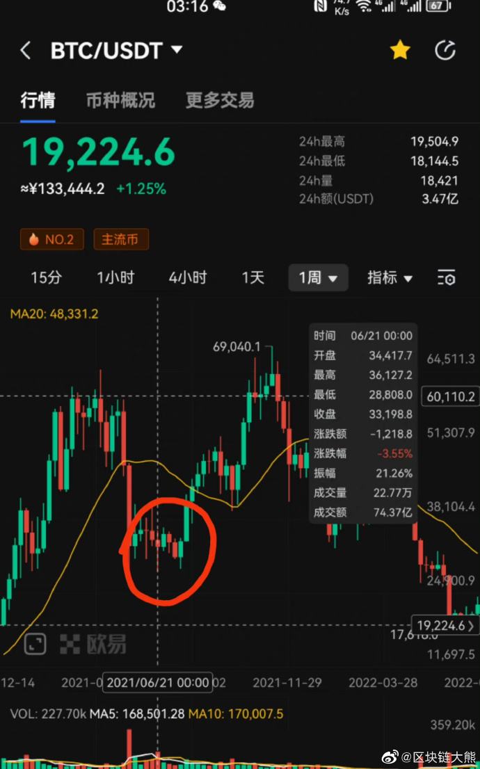 关于usdt兑换人民币今日价格的信息