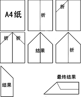 纸飞机如何变中文版-纸飞机怎么转换成中文版?