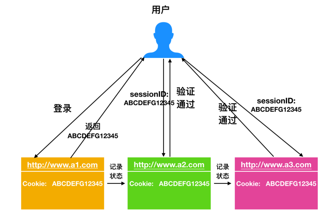 token是什么意思-手机token在哪里获取