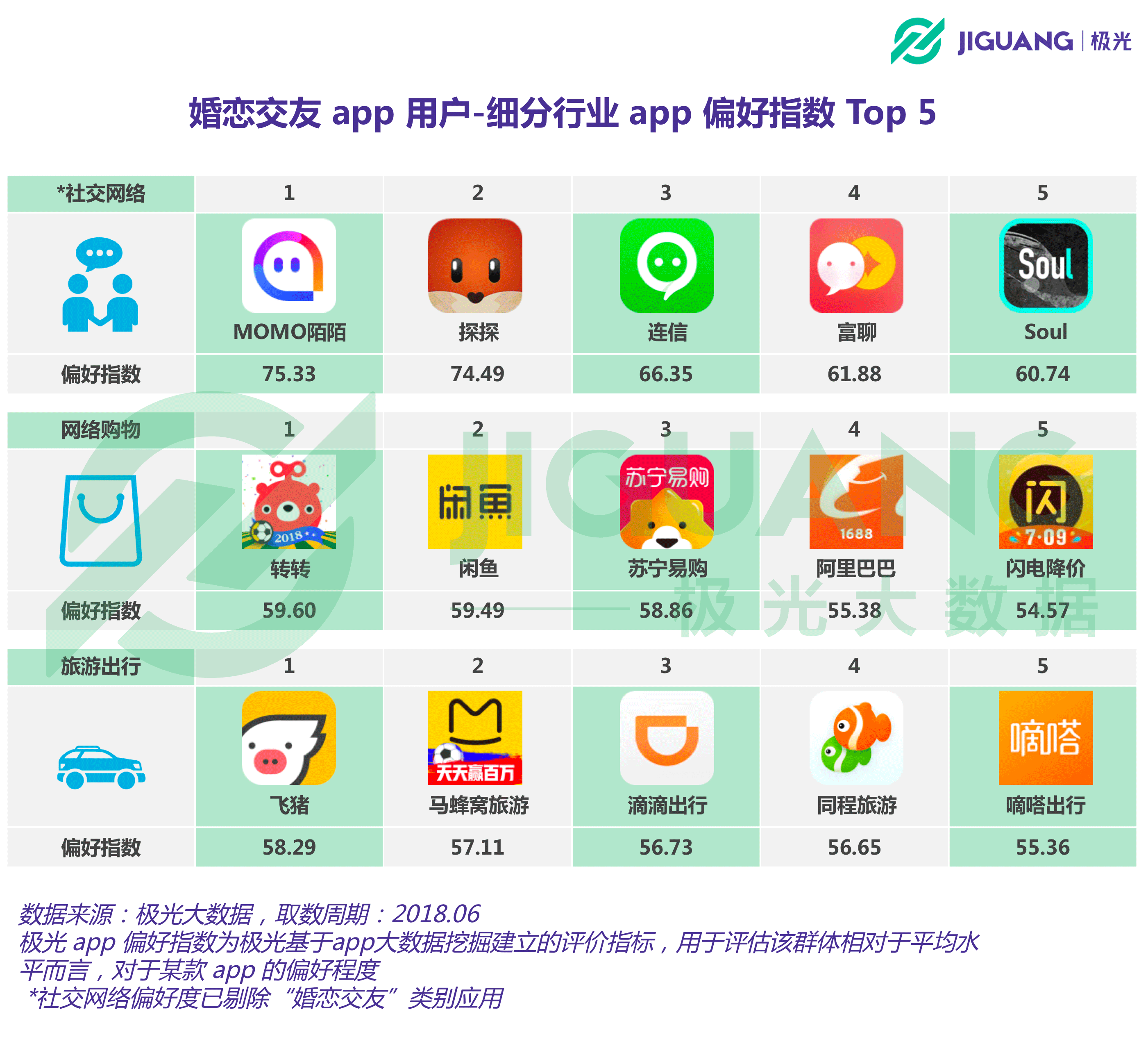 国际聊天软件app排行榜-国际聊天软件app排行榜前十名