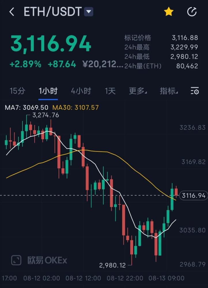 以太坊最新价值行情走势图-以太坊最新价值行情走势图表