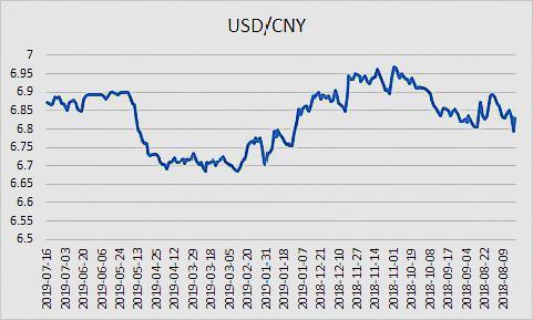 usd对人民币汇率-美元汇率兑人民币离岸汇率