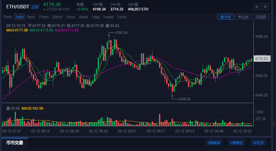 fil币价格今日行情-fil币价格今日行情Fil