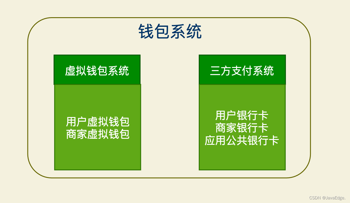 虚拟钱包是什么意思呀-虚拟钱包是什么意思呀怎么用