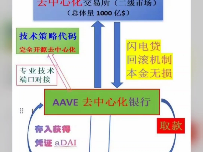 排名前十的去中心化交易所-去中心化交易所的优势有哪些?