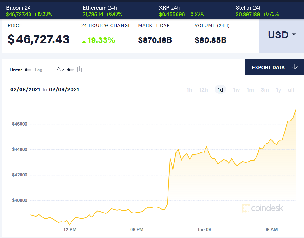 比特币交易今日价格是多少钱一枚-比特币交易今日价格是多少钱一枚啊