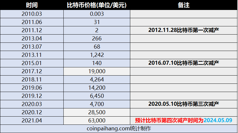 比特币交易今日价格是多少钱一枚-比特币交易今日价格是多少钱一枚啊