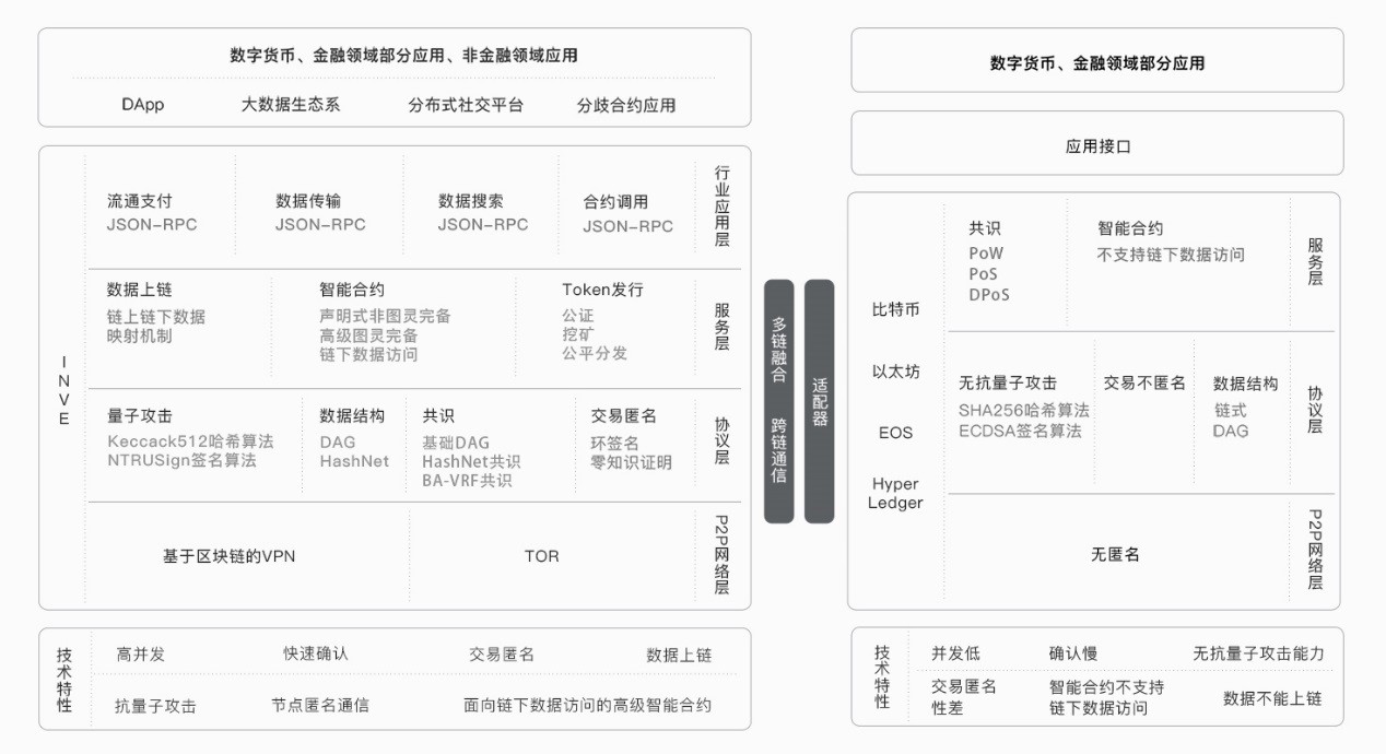 以太坊dag查询-以太坊dag官方查询