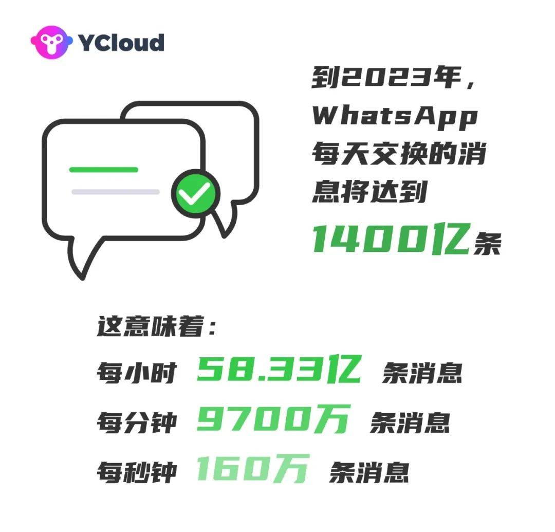 whatsapp在哪些国家比较常用-whatsapp在哪些国家比较受欢迎