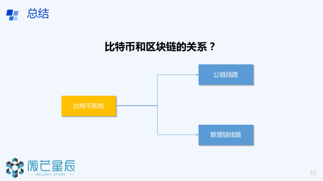 比特币冷钱包和热钱包的区别在哪-比特币冷钱包和热钱包的区别在哪里