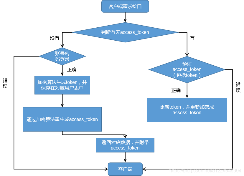 token一键配置app-token一键配置app下载