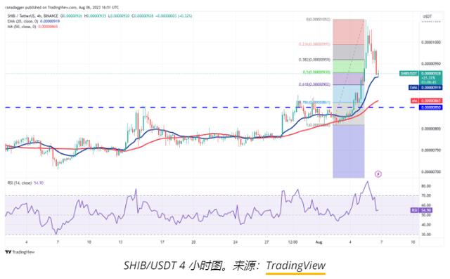 shib币实时行情-shib币实时行情走势