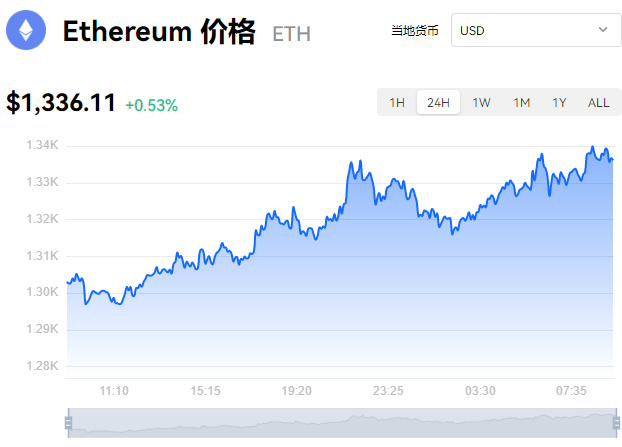 eth今日交易价格-eth今日最新价格行情