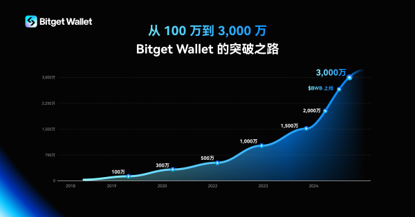 bitkeet钱包-bitkeep浏览器下载bk钱包