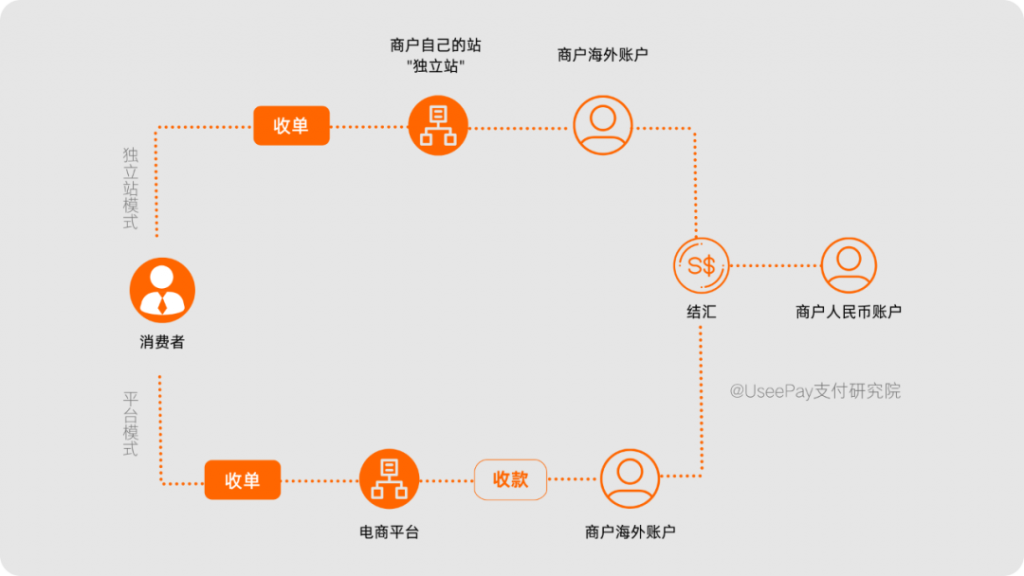 u怎么收款支付-uu收款二维码在哪里