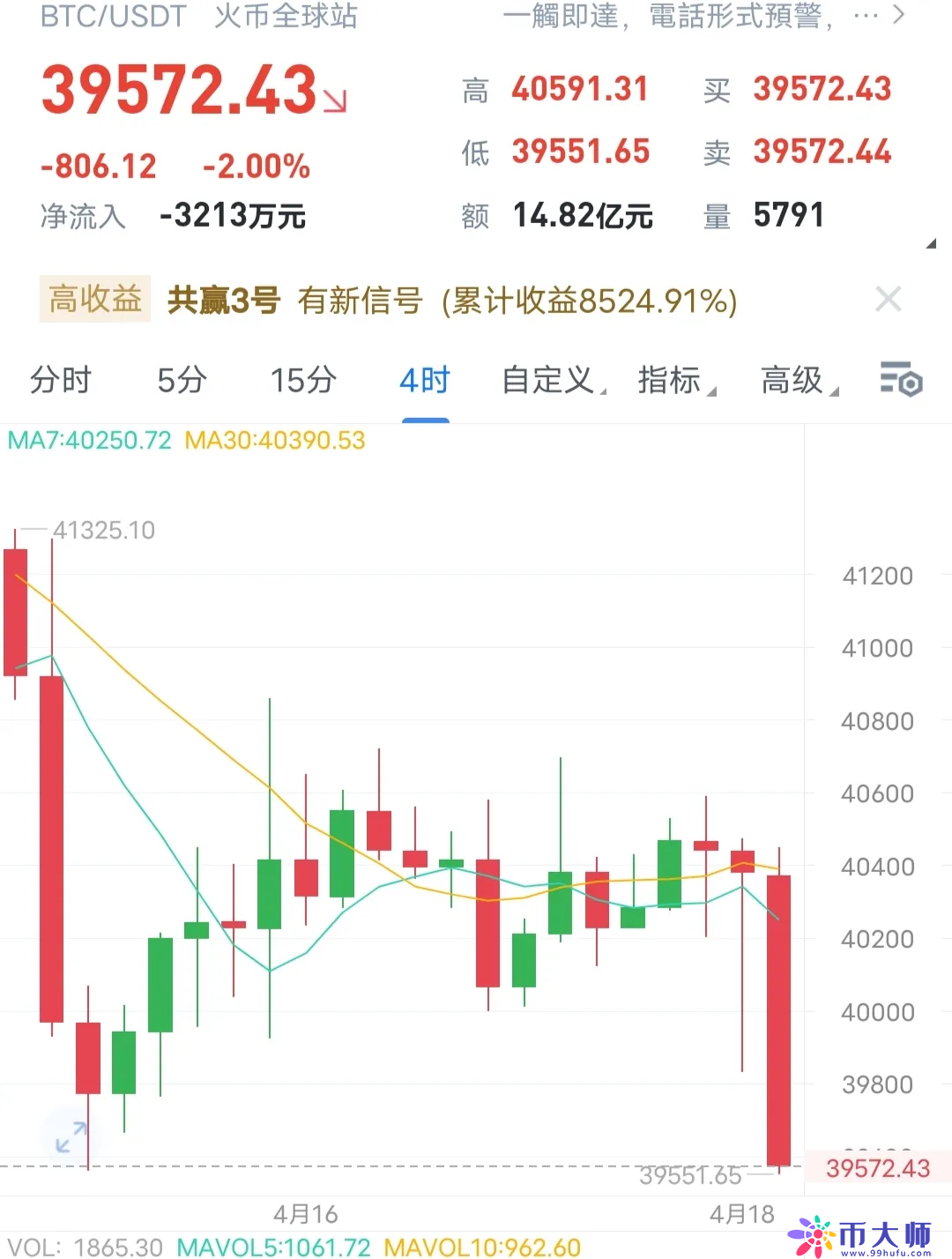 btc今日行情-Btc今日行情美元