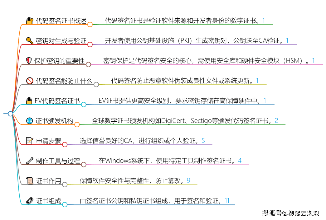 token钱包转账验证签名错误的简单介绍