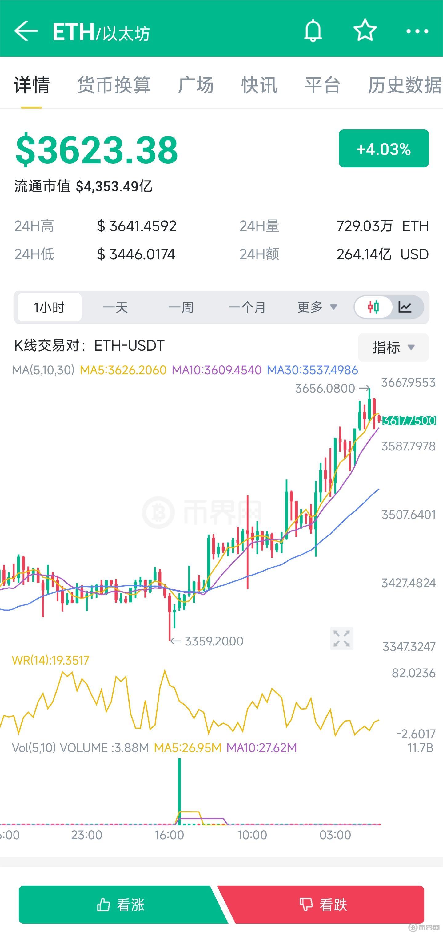 狗狗币历史行情走势图-狗狗币历史走势图非小号