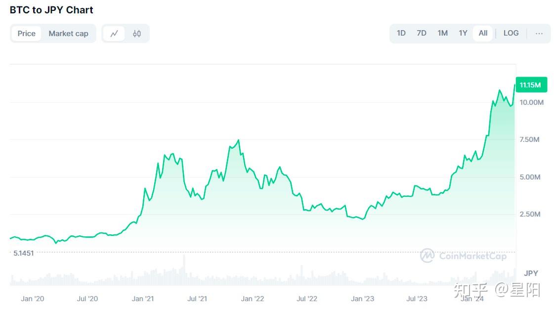 usdt属于什么币种一个多少钱的简单介绍