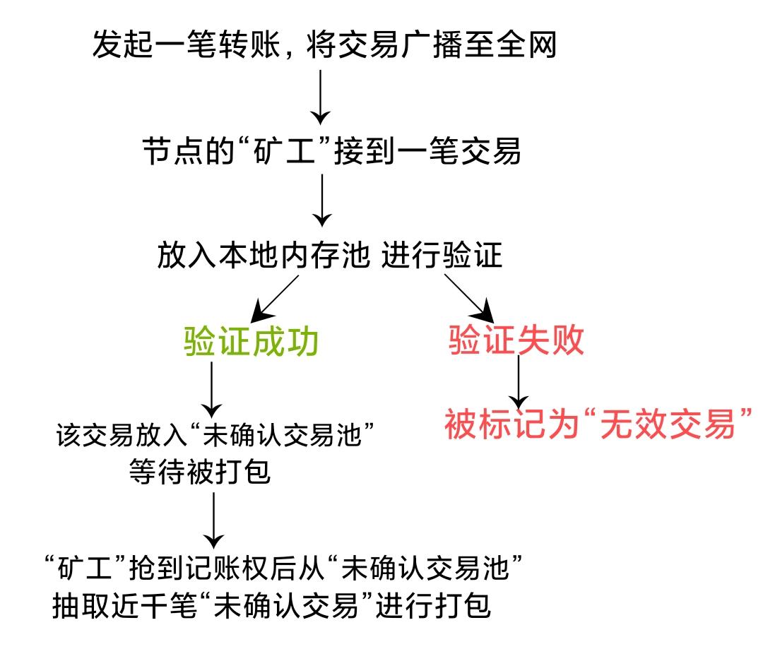 下载有比特币交易的合法平台吗-下载有比特币交易的合法平台吗知乎