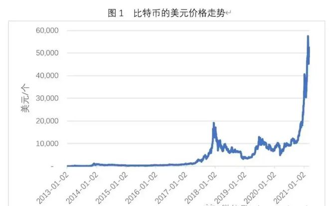 比特币最新价格美元汇率-比特币最新价格美元汇率是多少