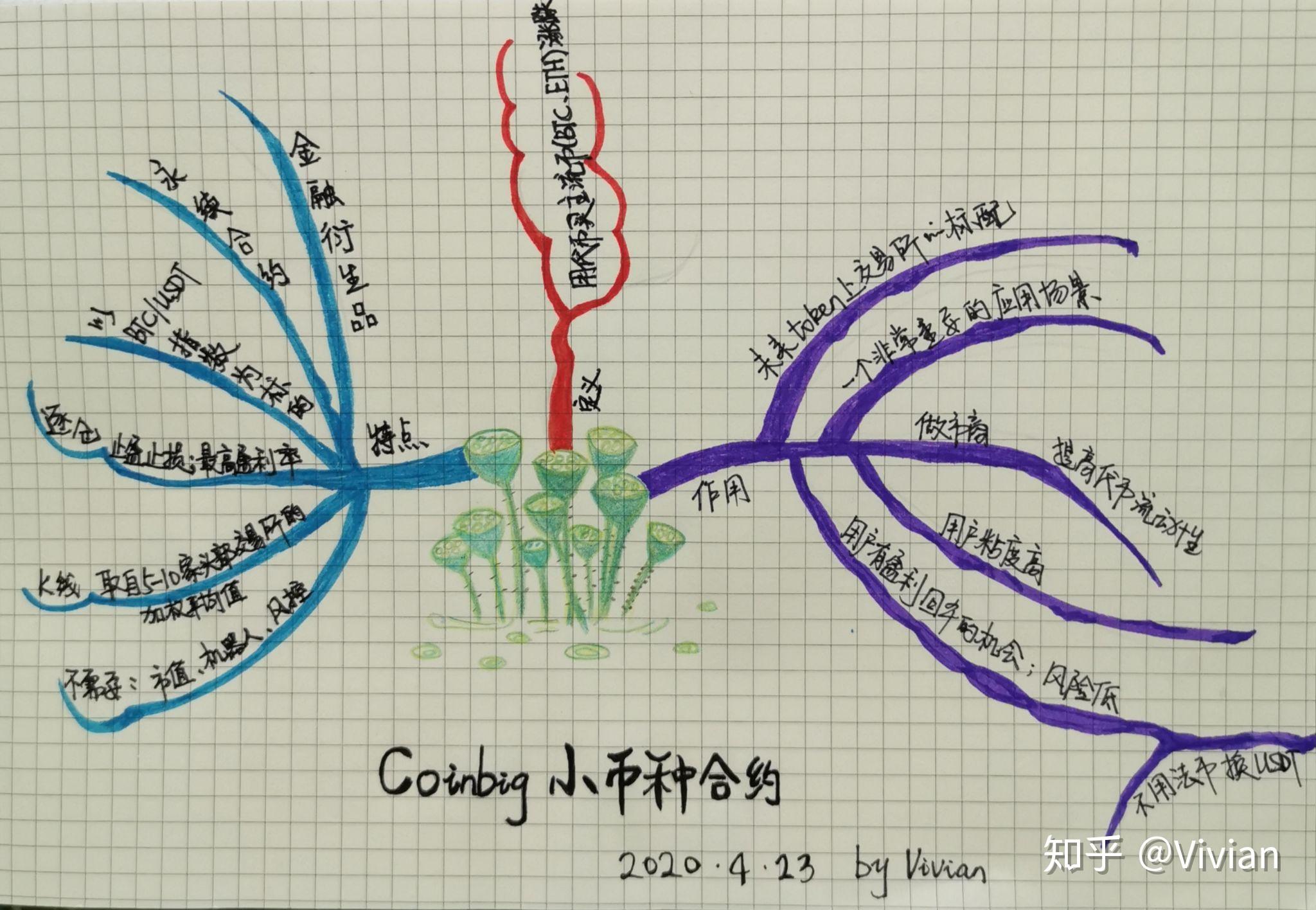 token钱币怎么取出-tokenpocket钱包里的币如何变现