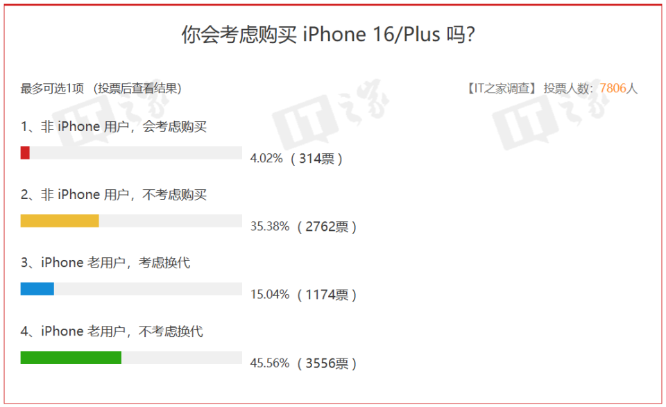 苹果iphone官网入口-苹果iphone官网入口在哪里