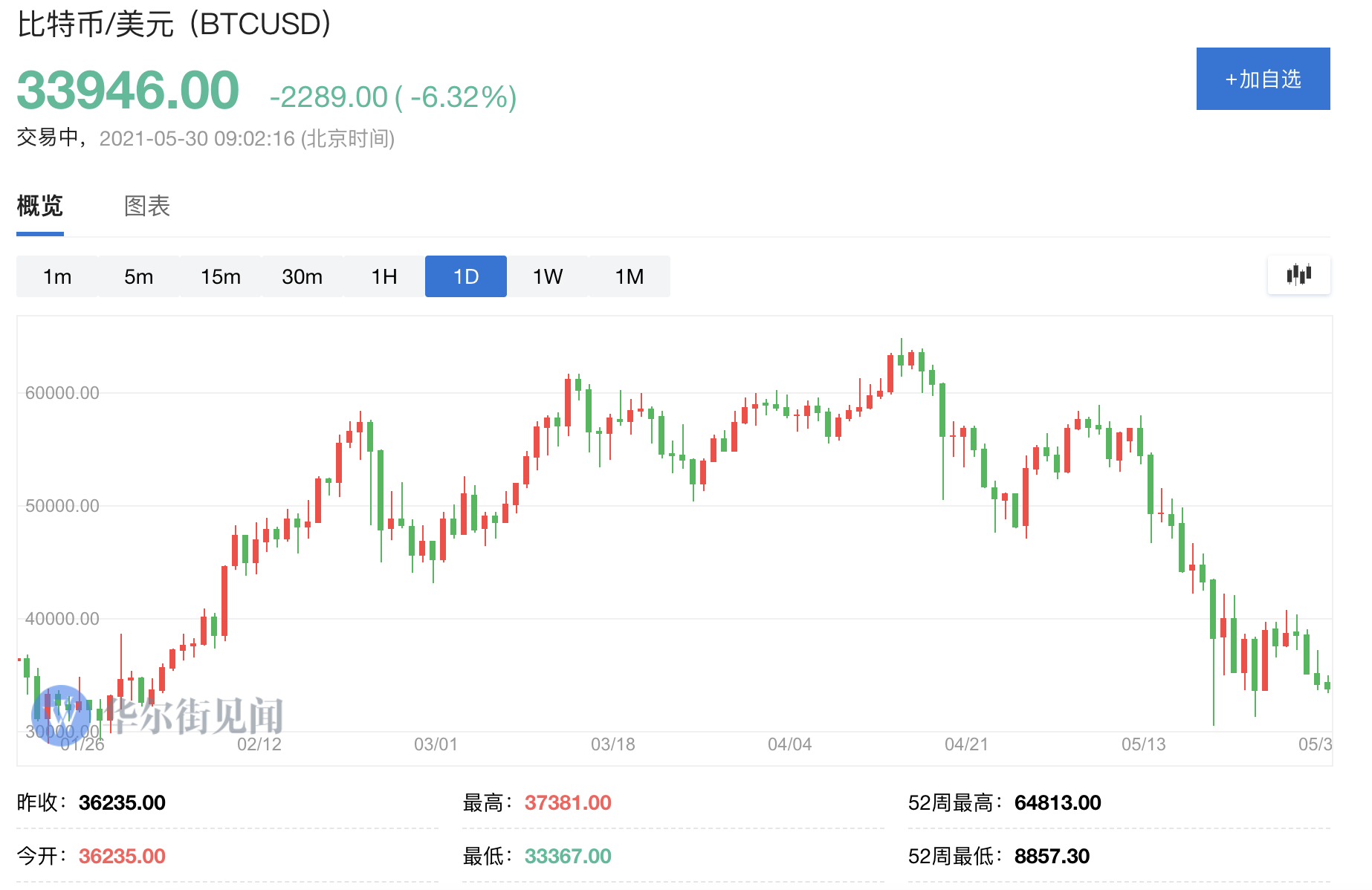 比特币今日行情-比特币今日行情价格