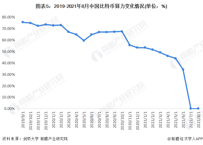 十大虚拟货币今日价格的简单介绍