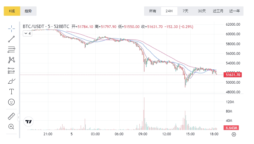 btc价格-2012年btc价格